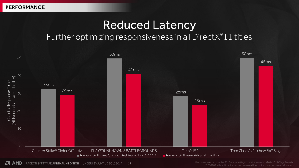 Amd adrenalin best sale linux